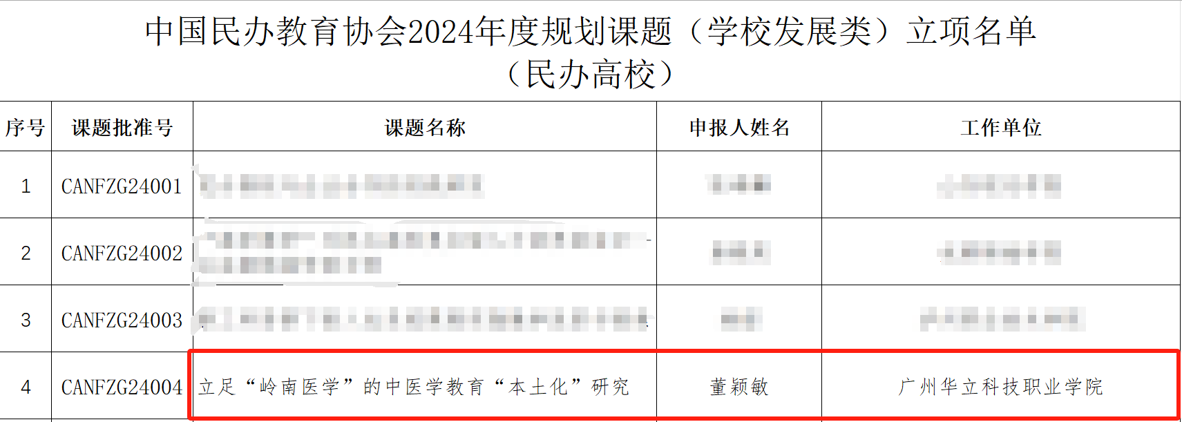 喜訊：我院董穎敏老師獲中國(guó)民辦...