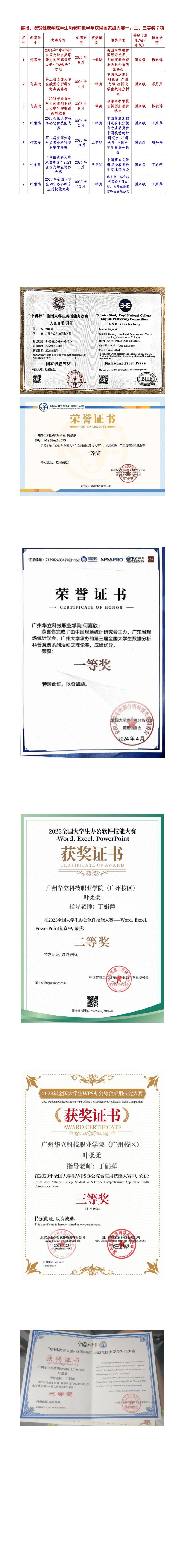 喜報，祝賀健康學(xué)院學(xué)生和老師近...