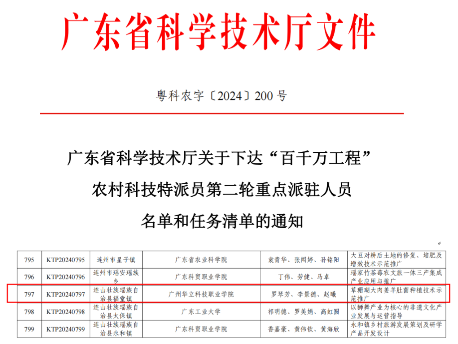 我院羅琴芳老師團(tuán)隊成功獲得廣東...